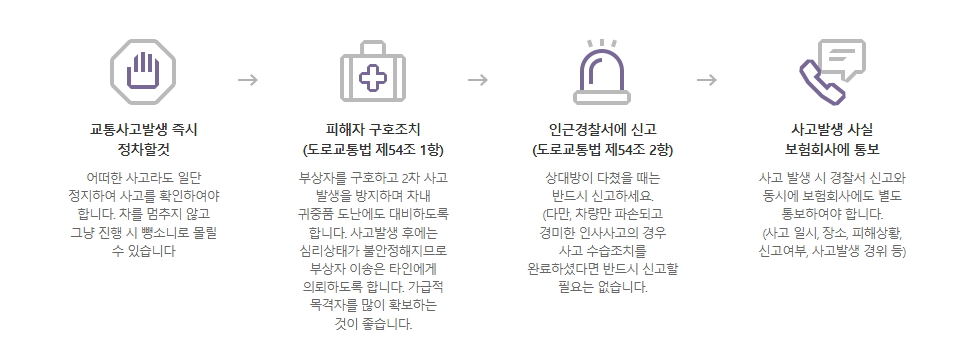 흥국화재 자동차보험 교통사고 대처방안 안내