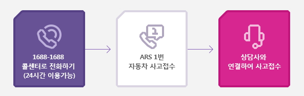 흥국화재 자동차보험 콜센터 청구안내